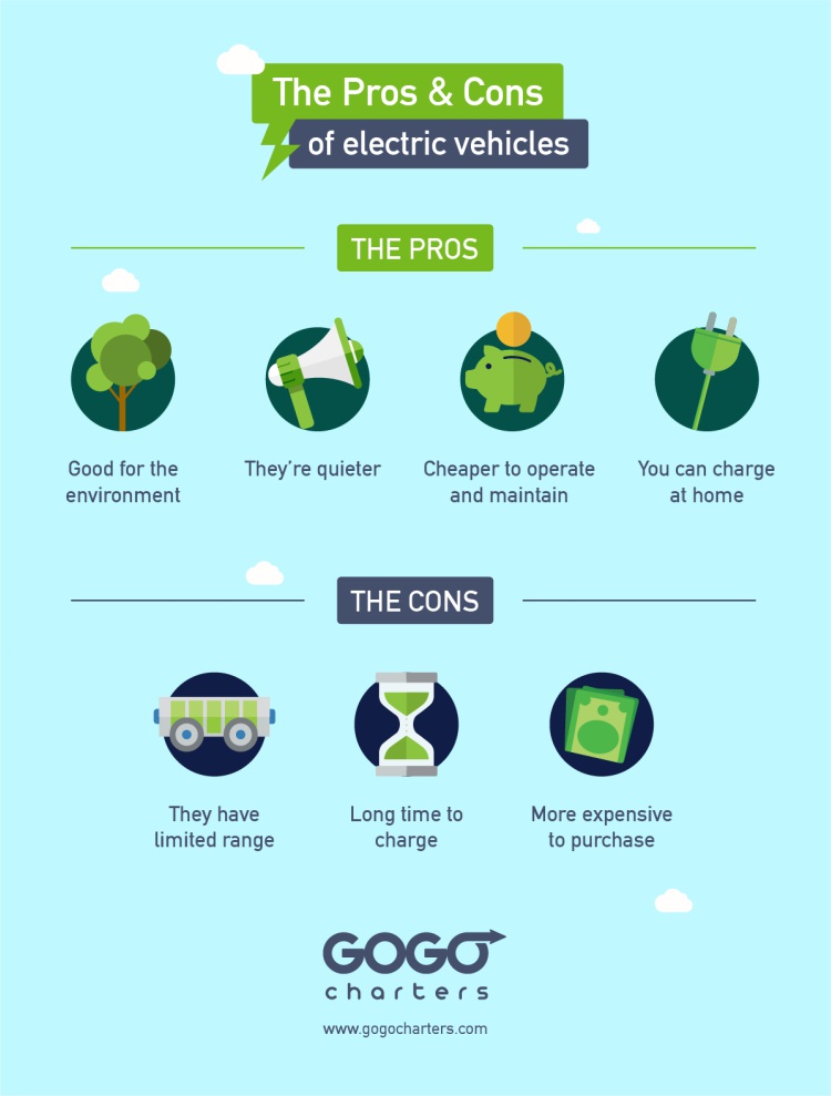 Are Electric Buses the Future of Transportation? Blog