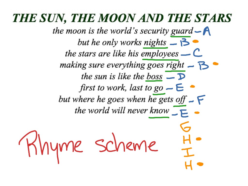 How To Teach Rhyme Scheme To Middle School