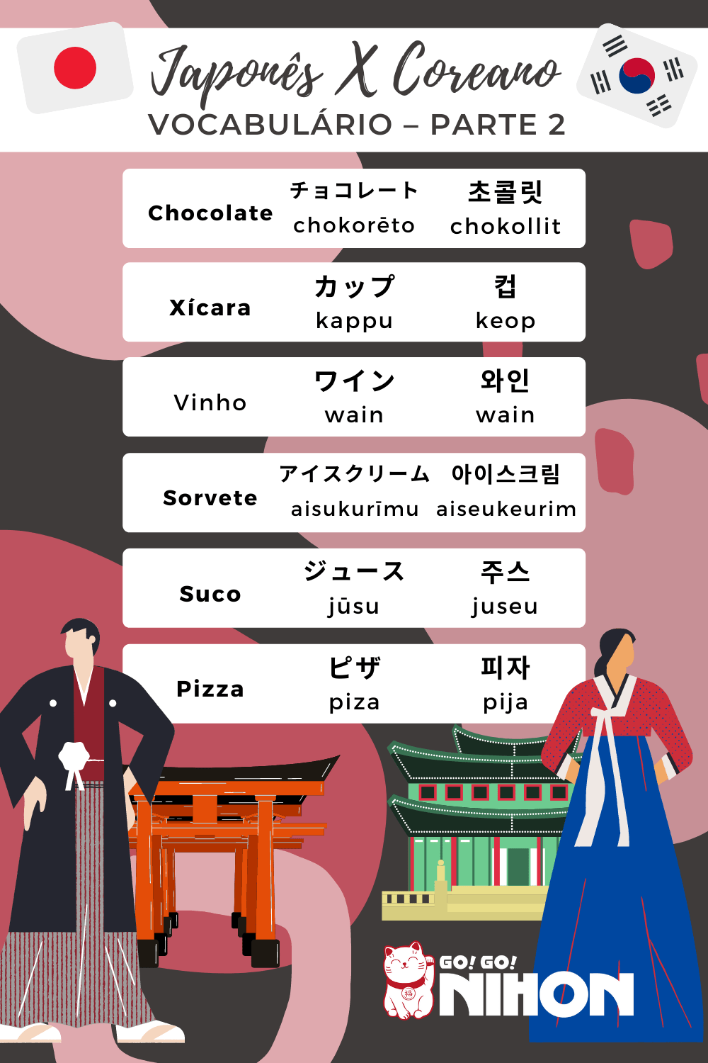 As semelhanças e diferenças entre o idioma japonês e o coreano