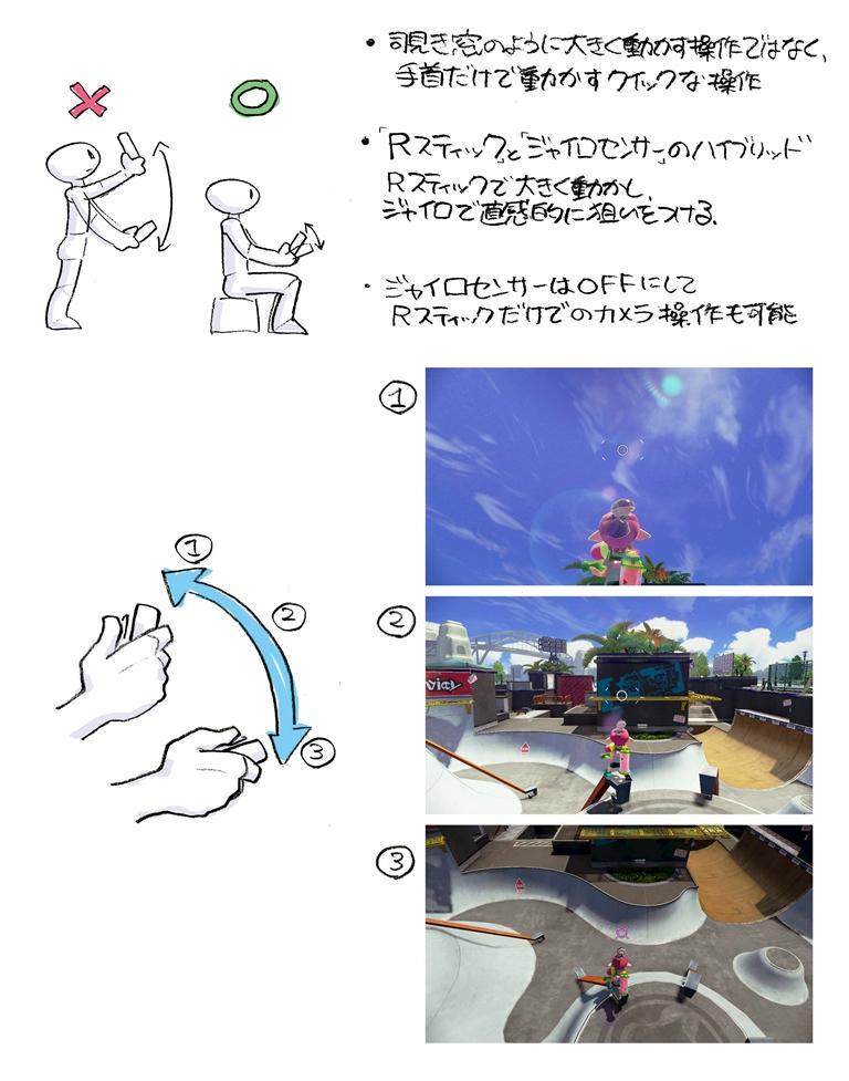 超有名ゲームブログが『スプラトゥーン』のガセを掲載 ゴゴ通信