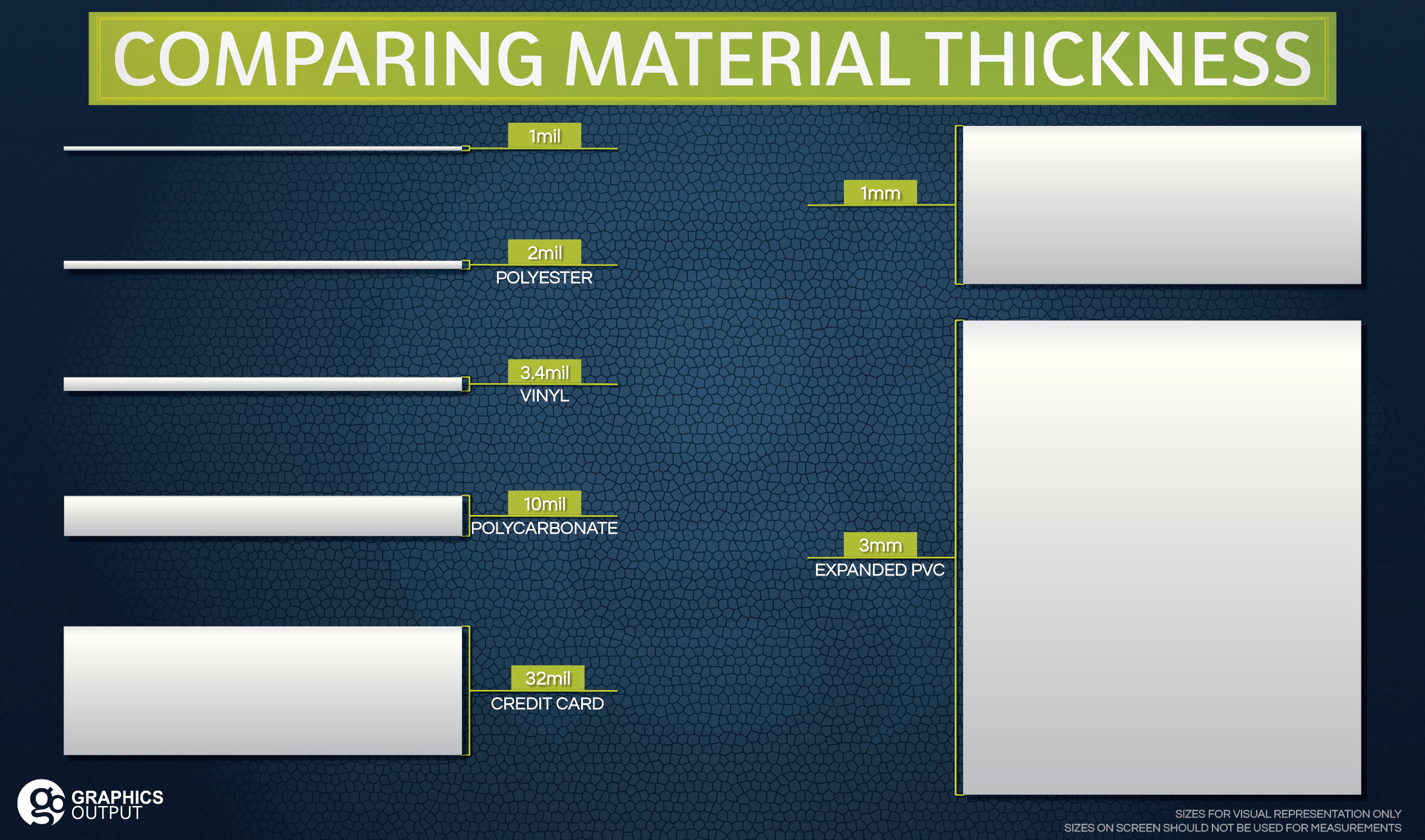 Material Tips Mils vs. Millimeters Explained Graphics Output