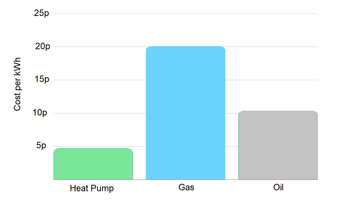 2023 Heat Pump Cost Installation Replacement Prices, 55 OFF