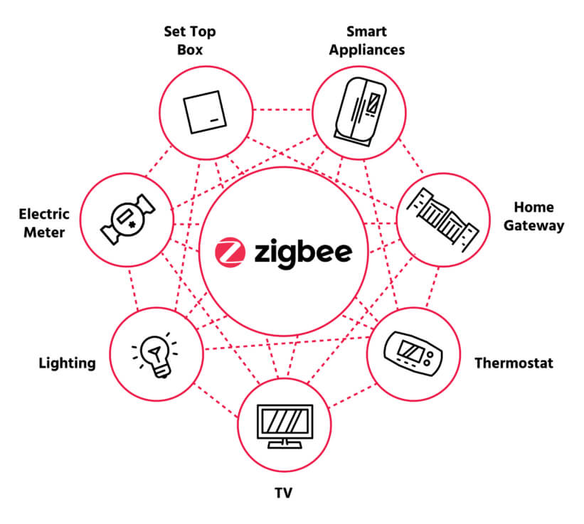 Smart Apartment Solutions Greenlogic