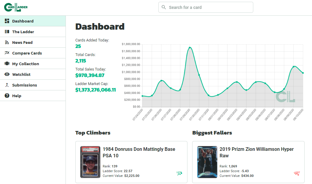 Ultimate Guide to Investing, Flipping, Selling Sports Cards