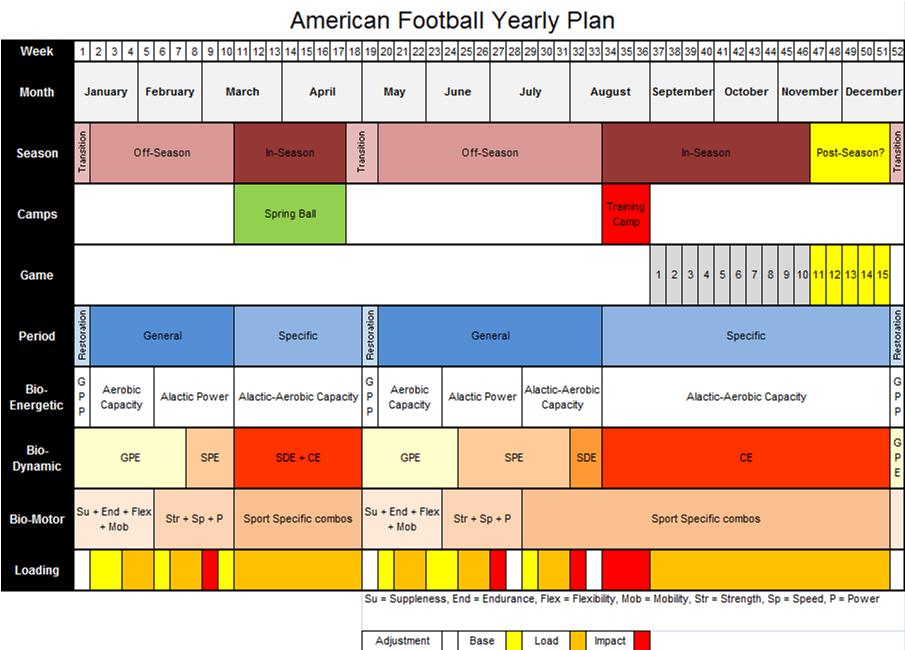 COACHES CORNER A serious hockey coach is one who plans diligently for