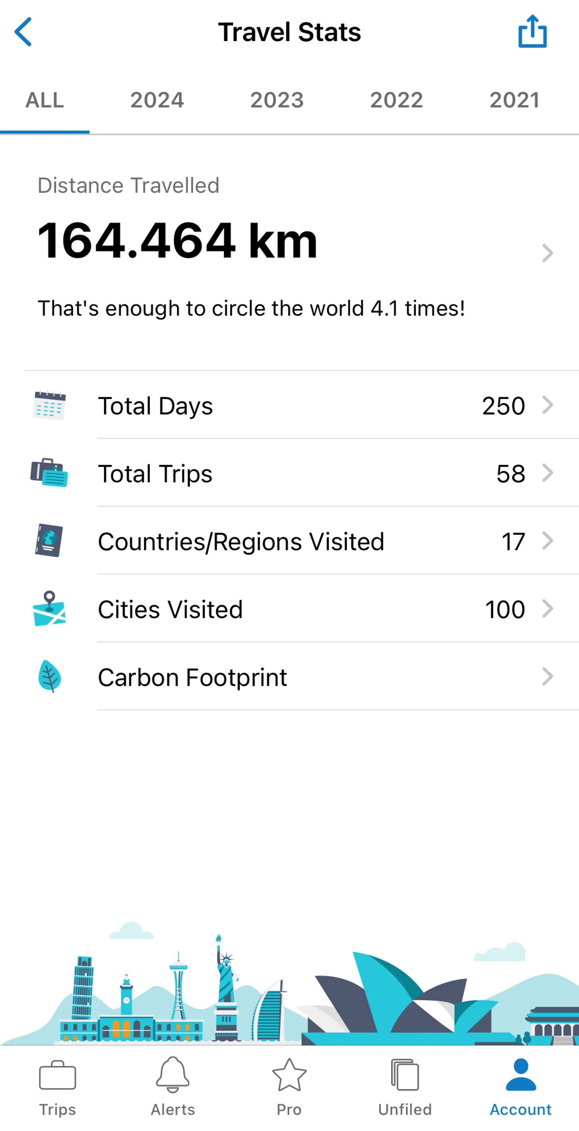 Tripit Review What You Need To Know About the Travel Planning App