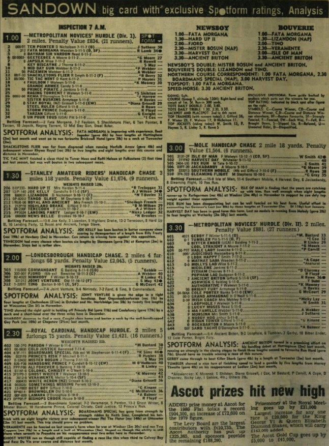 Linley scores on Winter debut today in 1980 GOING BEHIND