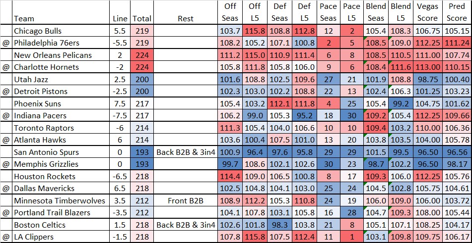 NBA Matrix Jan 24