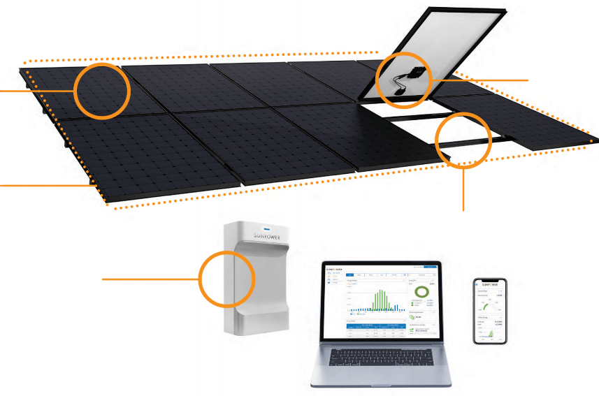 SunPower Complete Confidence Warranty Going Green NRG