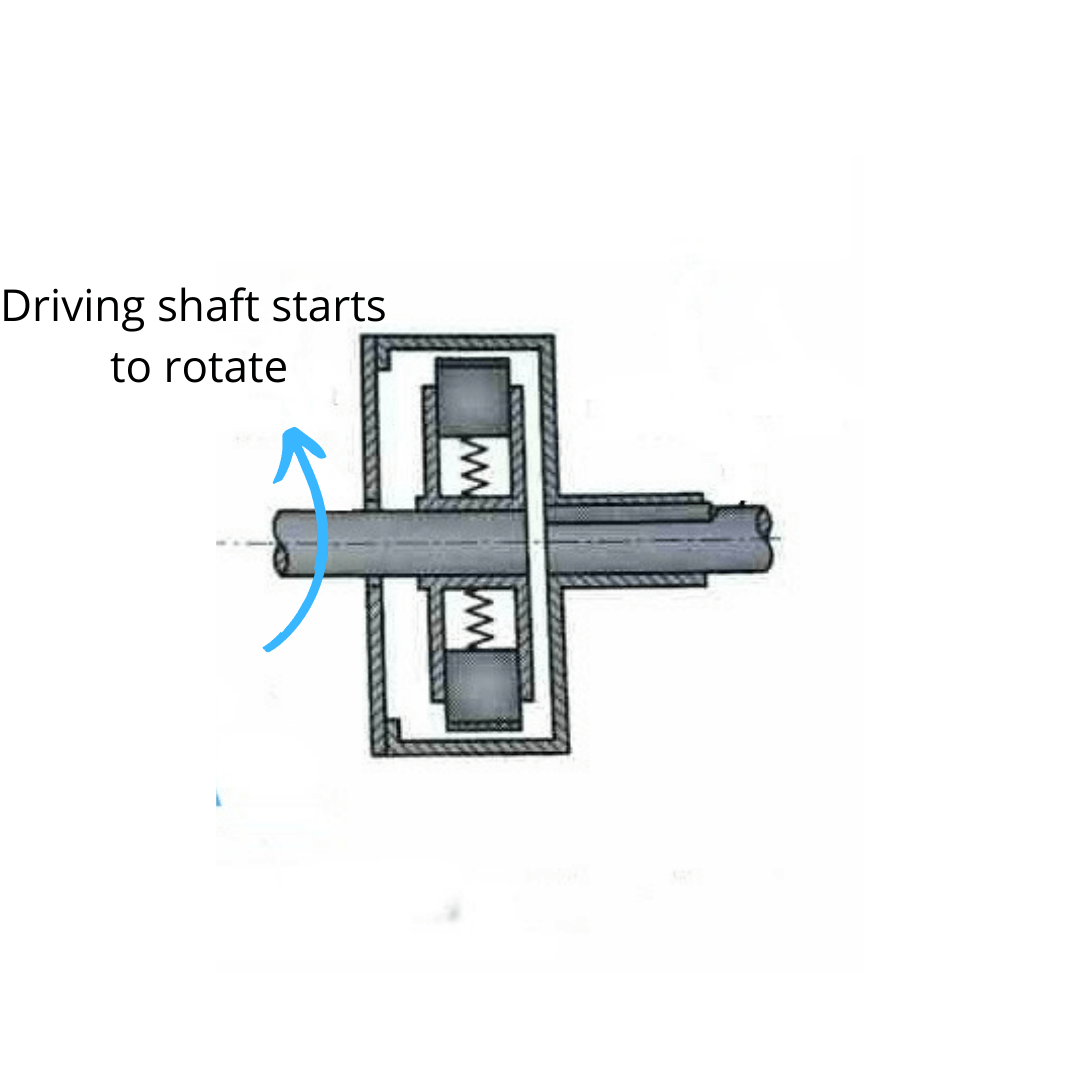 How does a clutch work on a gokart? Go Kart Nerds