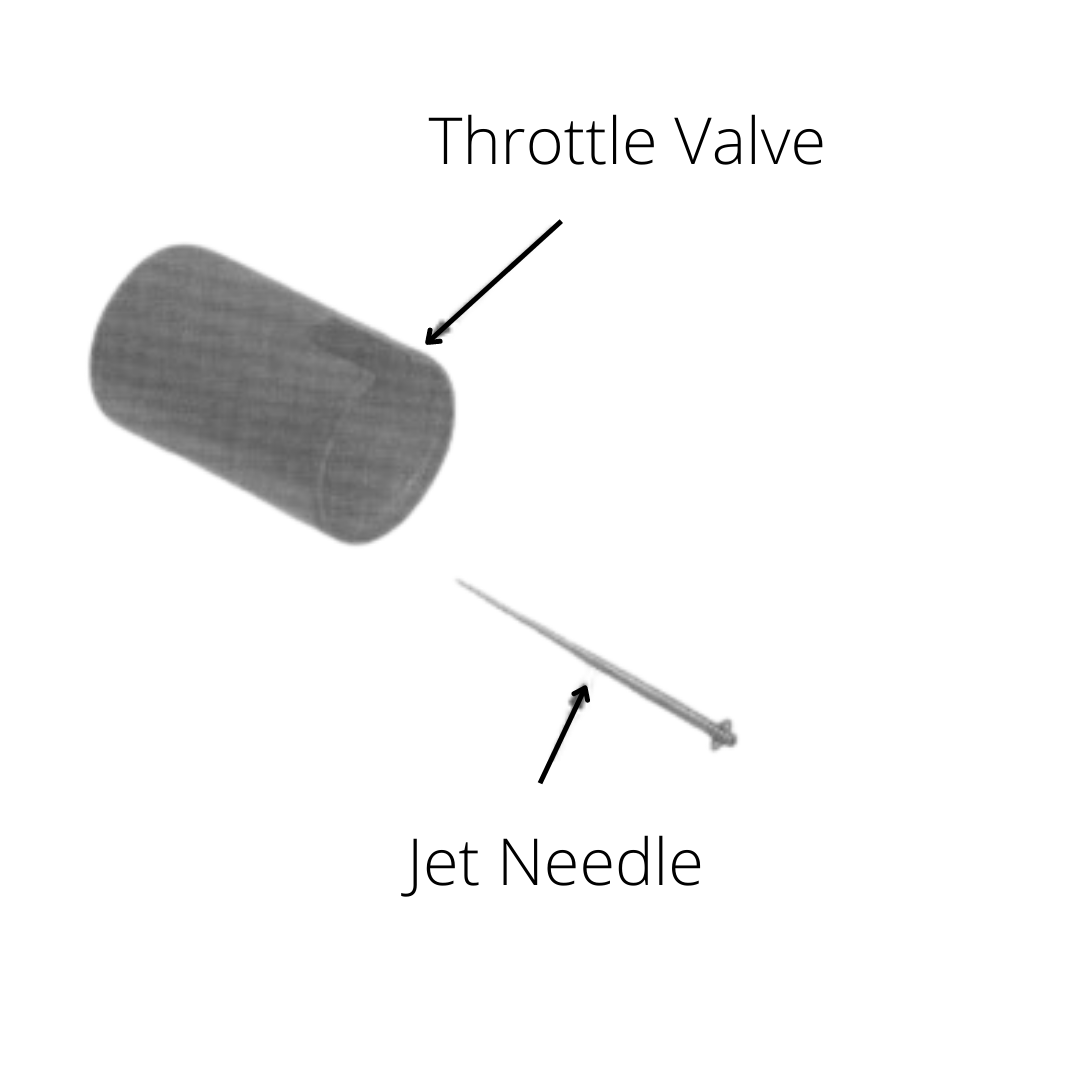 Honda 400EX Carburetor Adjustment - Complete Guide | Go Kart Nerds