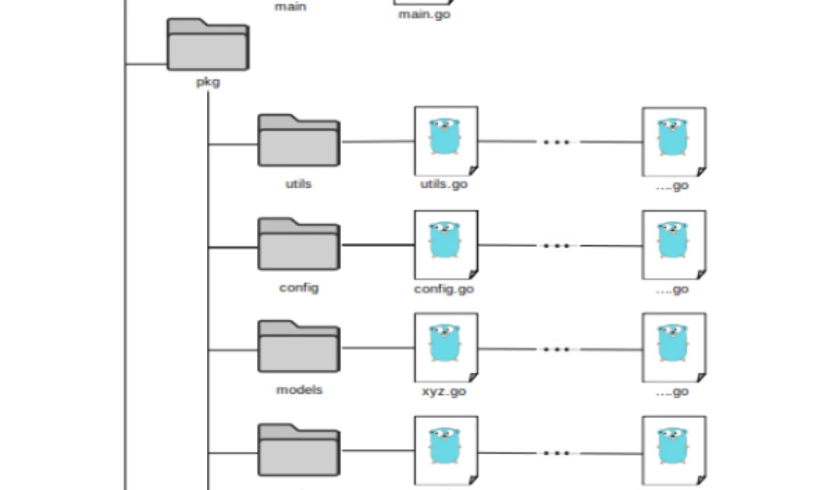 gopackagelayoutexample Golang Libraries, Apps, Golang Jobs and Go