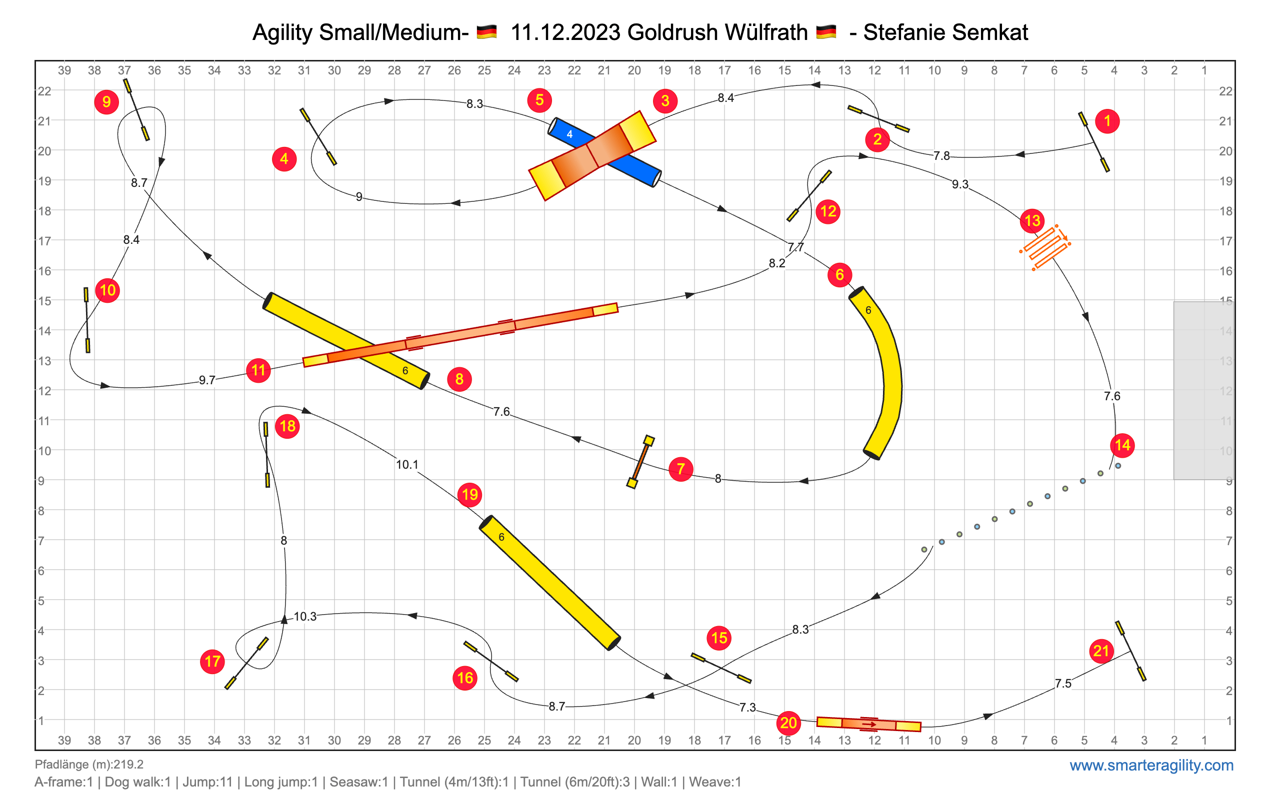 Courseplans 2023 Gold Rush Competition