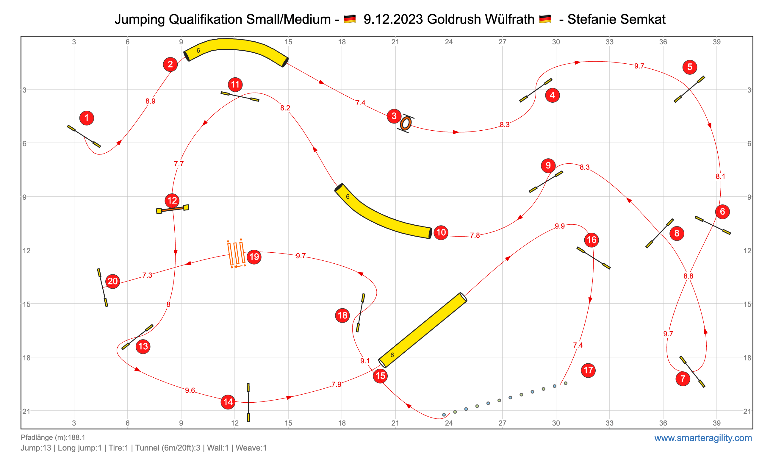 Courseplans 2023 Gold Rush Competition