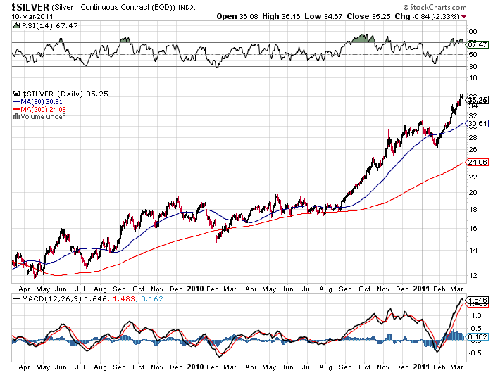 Gold and Silver Prices Hold Gains, Rise in Late Trading