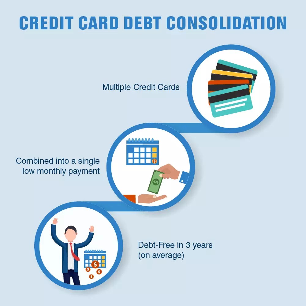 Debt Relief Be Debt Free in 2436 Months
