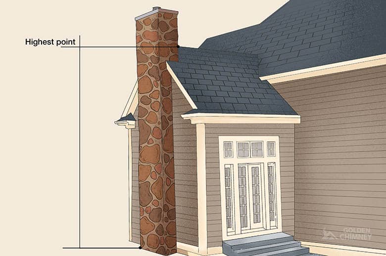 The 3210 Chimney Rule What It Is & How Do You Measure It