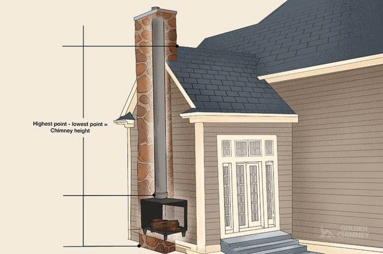 The 3210 Chimney Rule What It Is & How Do You Measure It