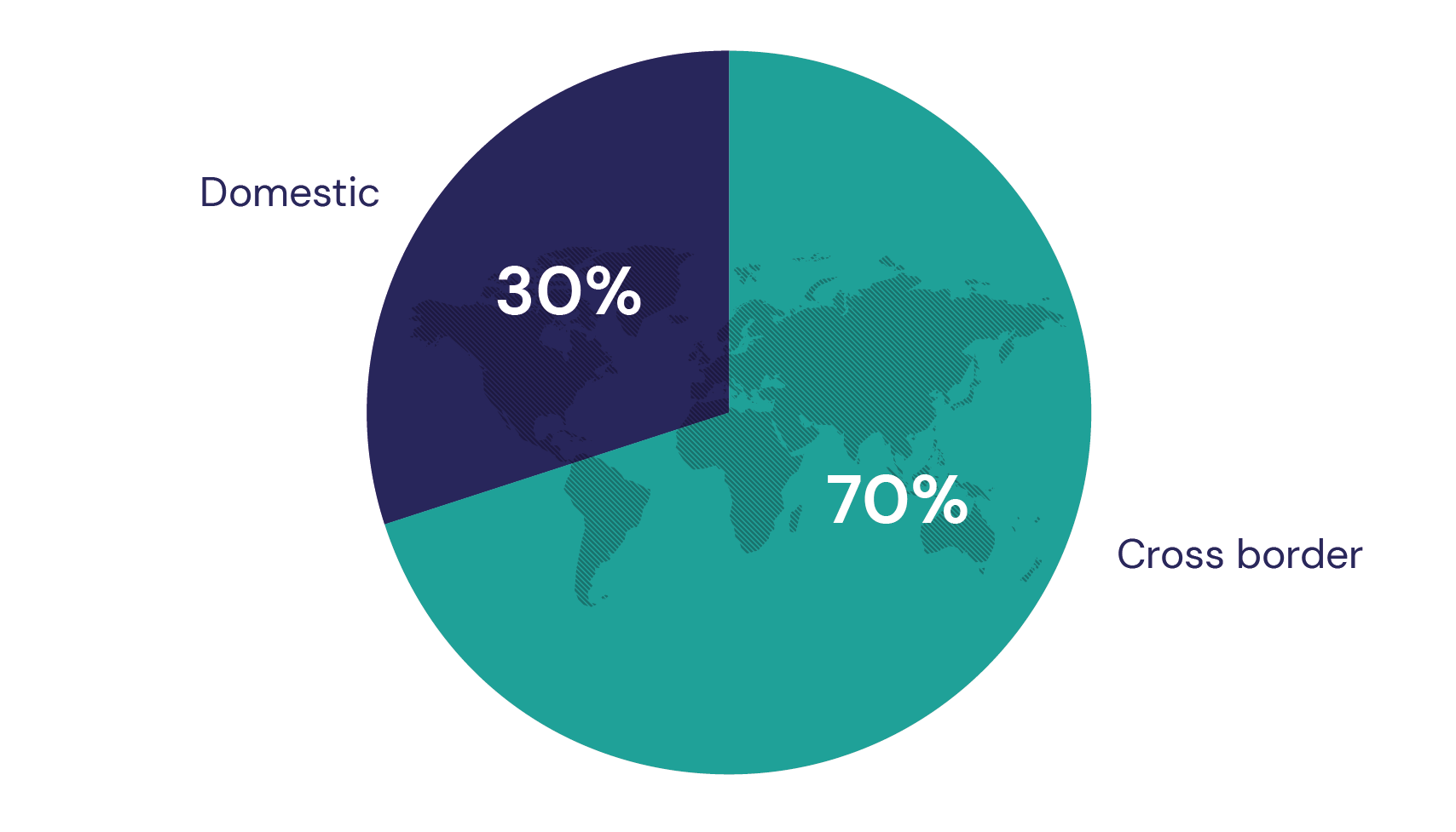 International M&A Advisory Firm Crossborder M&A Transactions