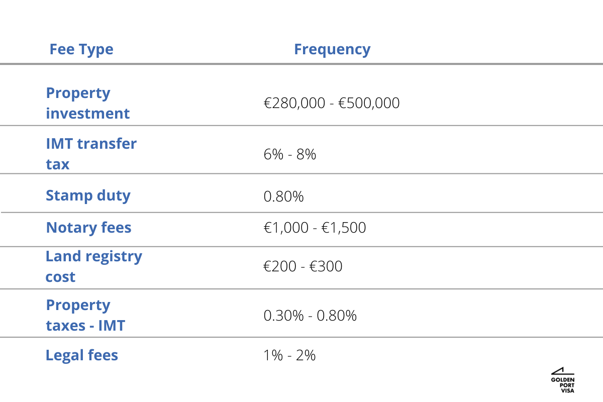 Guia Golden Visa de Portugal Tudo o que deve saber Golden Port Visa