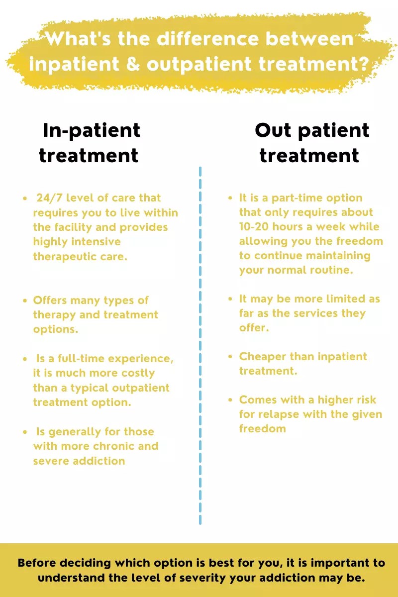 How Inpatient & Outpatient Treatment Are Different? GRR