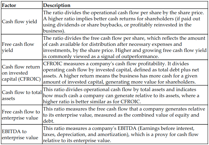 Machine Learning for Trading