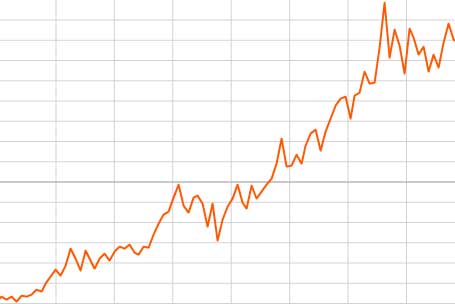 Charts & Prices – Gold IRA Companies Bulletin