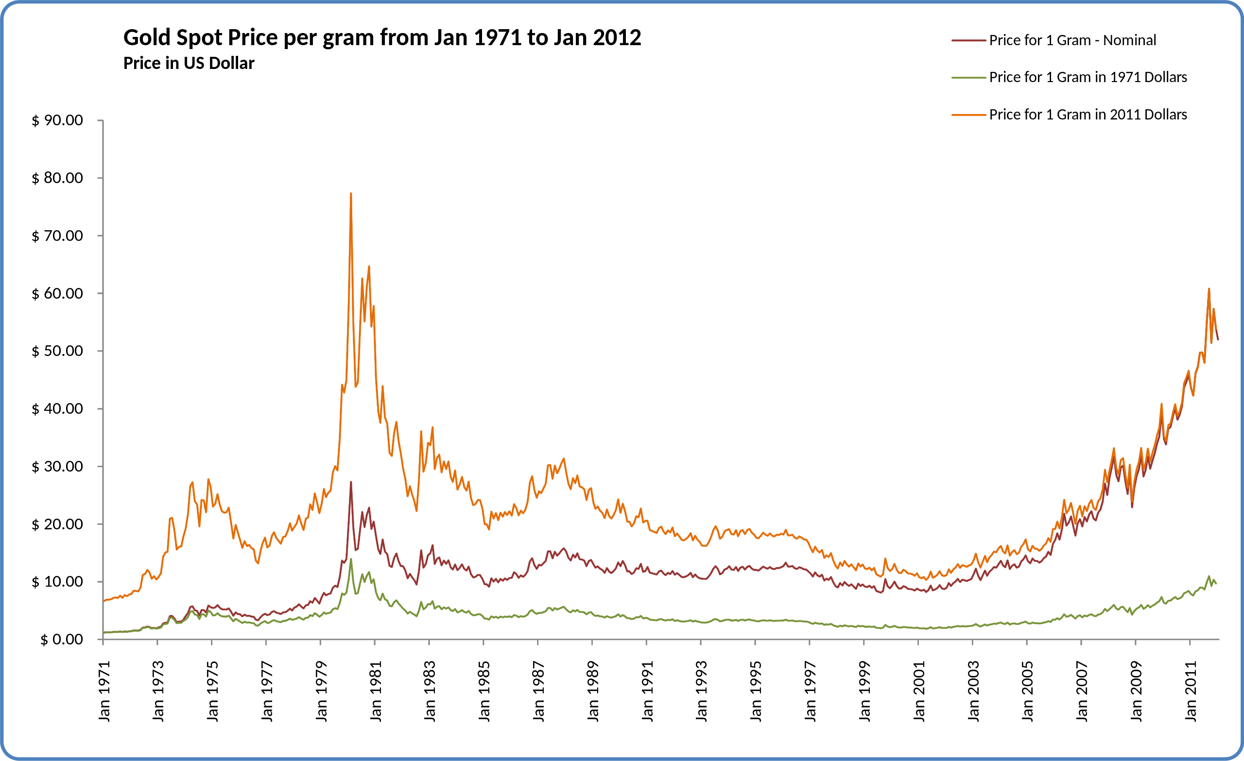 Top 10 Countries Gold Reserves Ranking 20232024 Gold IRA Explained