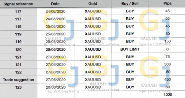 24/0828/08 PIPS count Gold Journal XAUUSD