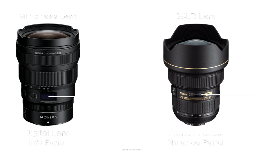 Best Cameras & Lenses for Night Photography 2024