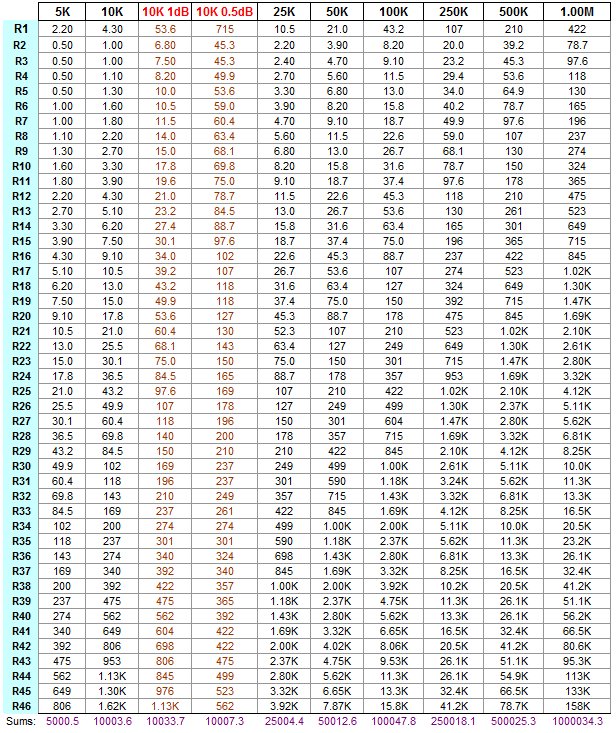 MiniV Resistor Lists