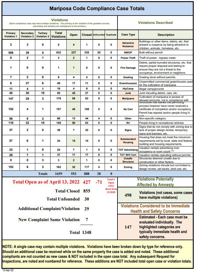 Mariposa County Code Compliance Advisory Committee Meeting Agenda for