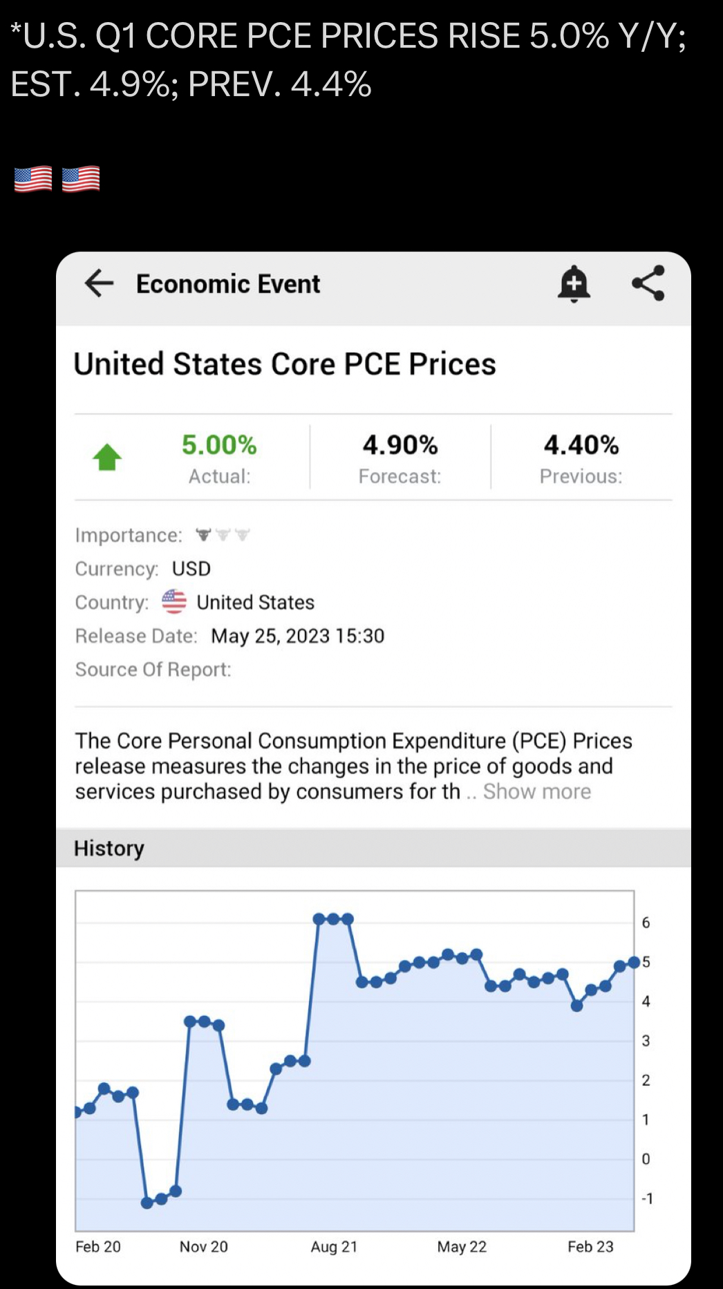 Core PCE revised higher to 5 GoldSeek