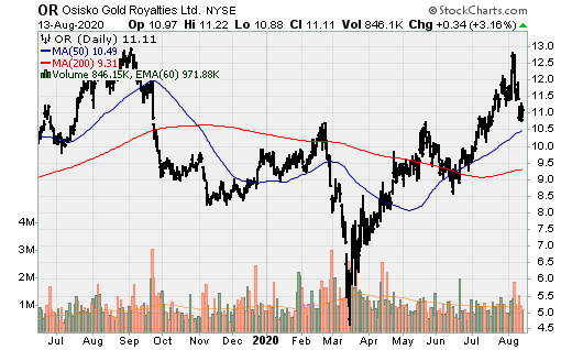Gold Seeker Report This Week in Mining Issue 26 Q2 Earnings Hits