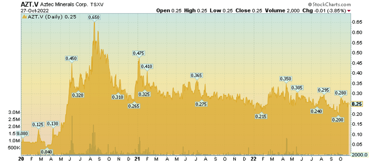 Aztec Minerals is Defining Cervantes Bulk Tonnage Potential GoldSeek