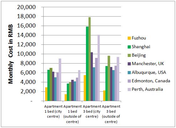 Cost of living What’s a good salary in China? Teach English in