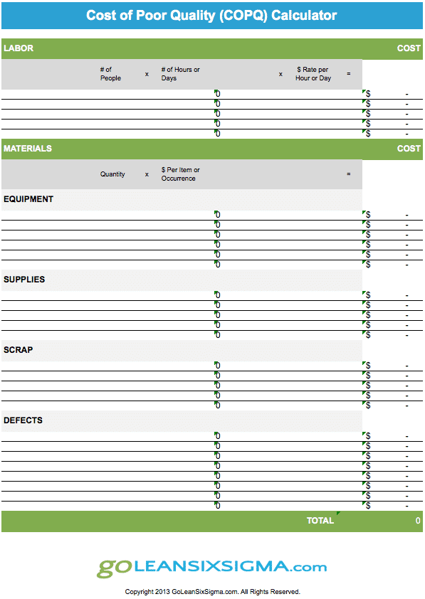 Cost Of Poor Quality (COPQ)