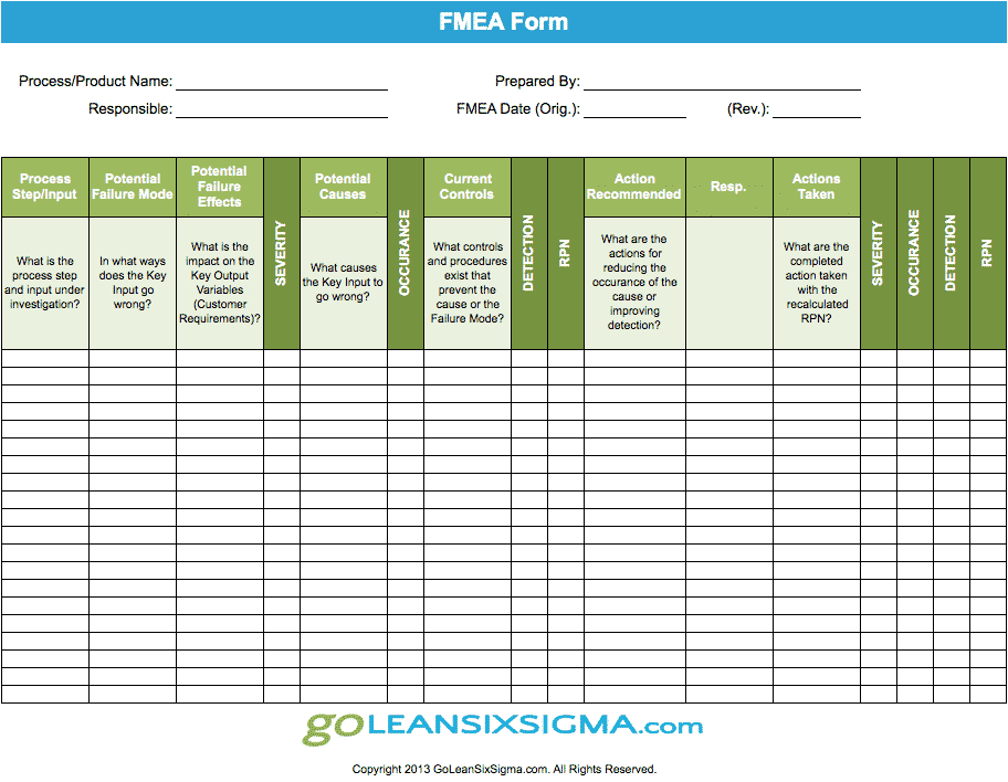 fmea template