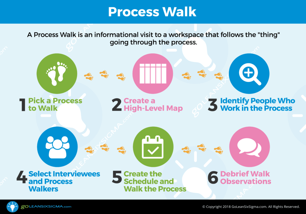 Process Walk Interview Sheet Template & Example