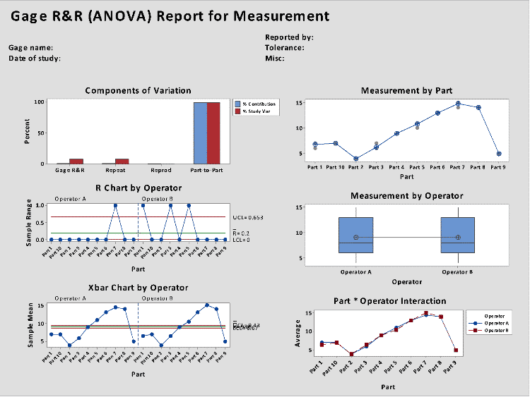 How to Run a MSA Continuous Data Test in Minitab