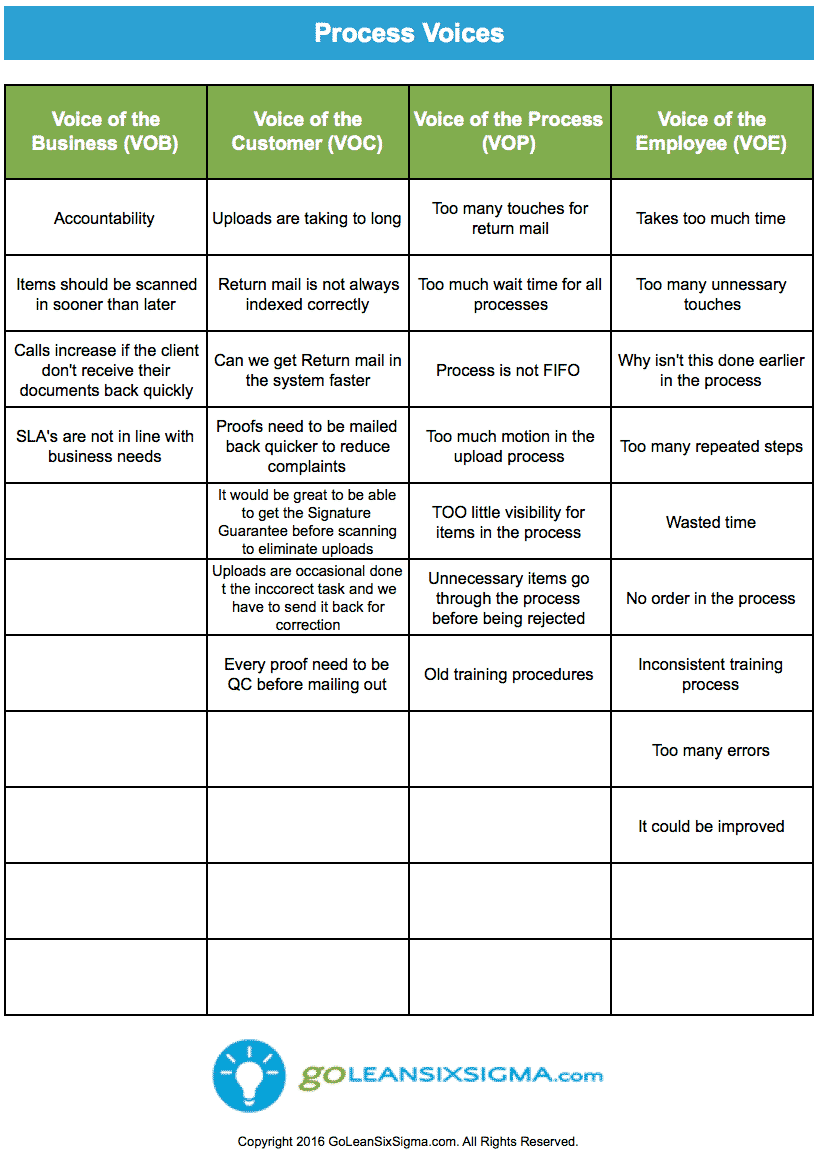 Voice Of Customer Matrix