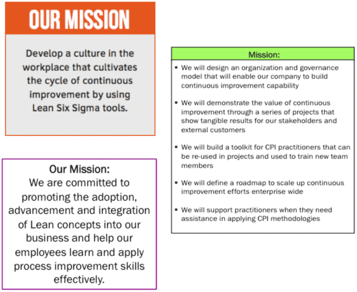 Strategic Planning for a Lean Six Sigma Program Office (Part 1 of 4