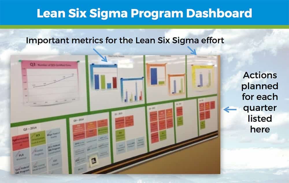 Strategic Planning for a Lean Six Sigma Program Office (Part 4 of 4) How to Build an Action
