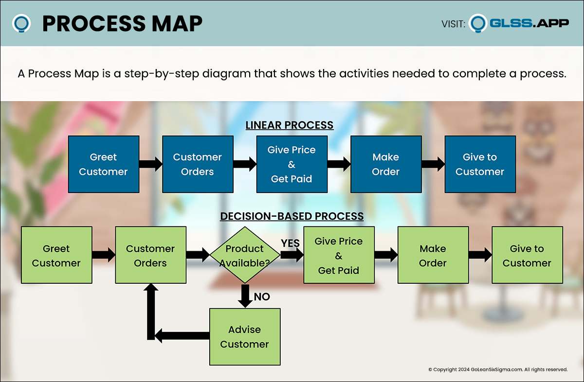 Industrial Design Process Mapping Why You Need Process Mapping And