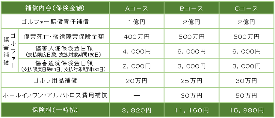 三井住友海上のゴルフ保険 ごるふ