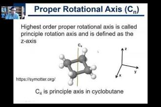 Unlocking the True Potential of Proper Rotation