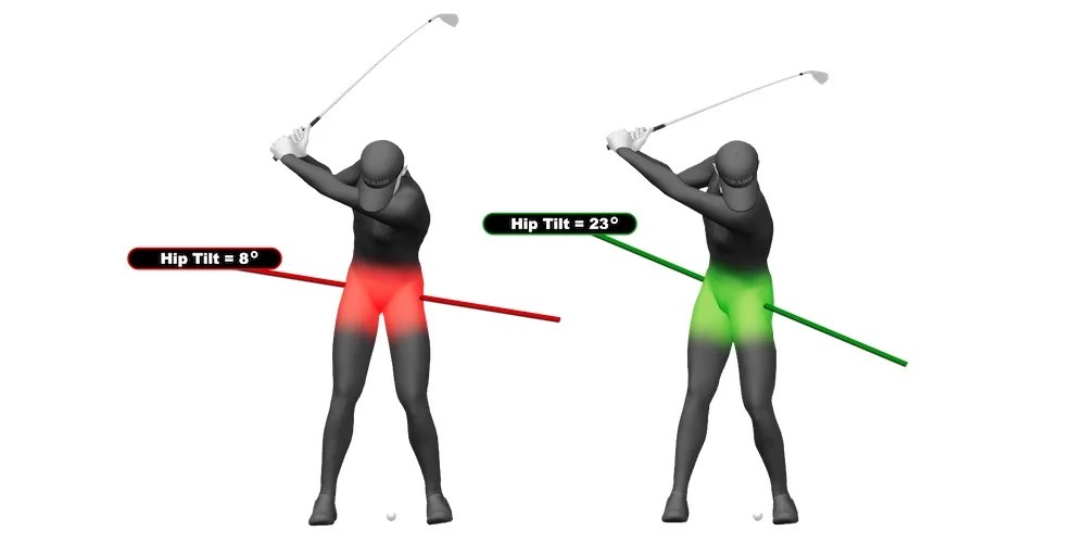 Stateoftheart technology reveals the 10 biggest golf swing killers