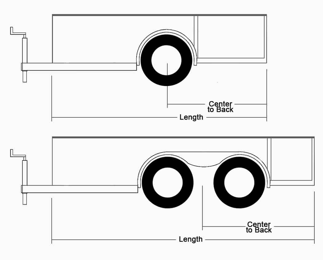 Golf Cart Trailers Choosing The Best Trailer For Your Cart