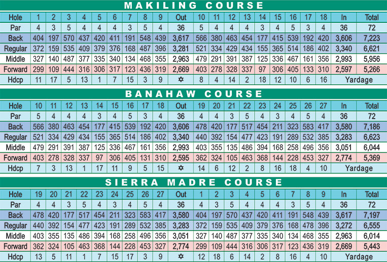 Golf Guide Philippines