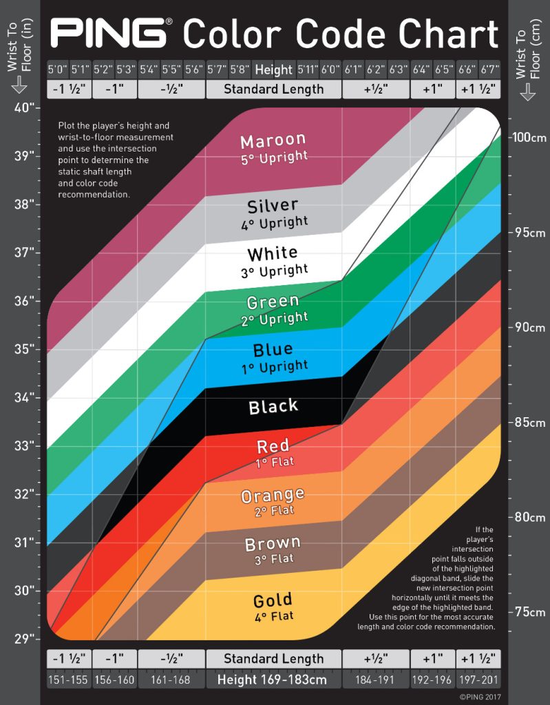 How To Read The Ping Color Chart Guide: Detailed Guide - Golfible